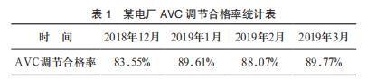 ĳ늏S AVC {ϸʽyӋ